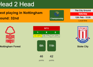 H2H, PREDICTION. Nottingham Forest vs Stoke City | Odds, preview, pick, kick-off time 12-02-2022 - Championship