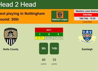 H2H, PREDICTION. Notts County vs Eastleigh | Odds, preview, pick, kick-off time 19-02-2022 - National League