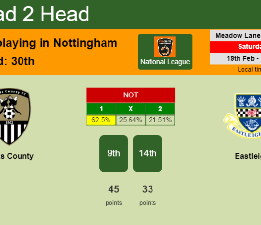 H2H, PREDICTION. Notts County vs Eastleigh | Odds, preview, pick, kick-off time 19-02-2022 - National League