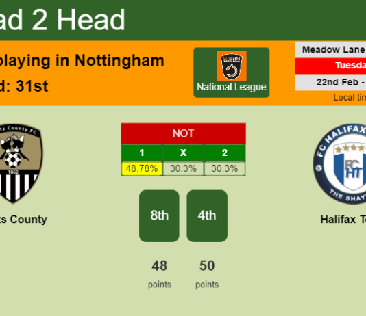 H2H, PREDICTION. Notts County vs Halifax Town | Odds, preview, pick, kick-off time 22-02-2022 - National League