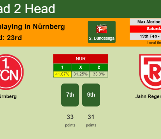 H2H, PREDICTION. Nürnberg vs Jahn Regensburg | Odds, preview, pick, kick-off time 19-02-2022 - 2. Bundesliga