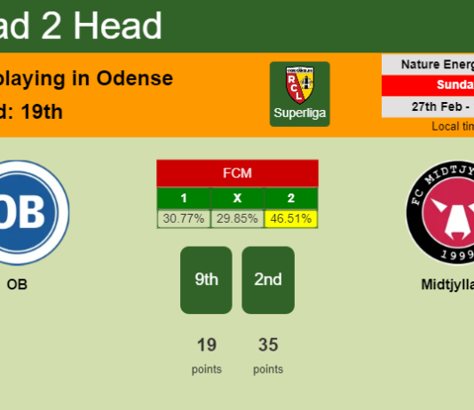 H2H, PREDICTION. OB vs Midtjylland | Odds, preview, pick, kick-off time 27-02-2022 - Superliga
