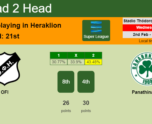 H2H, PREDICTION. OFI vs Panathinaikos | Odds, preview, pick, kick-off time 02-02-2022 - Super League