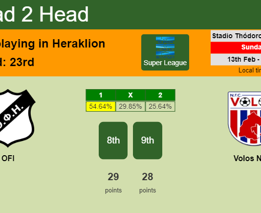 H2H, PREDICTION. OFI vs Volos NFC | Odds, preview, pick, kick-off time 13-02-2022 - Super League