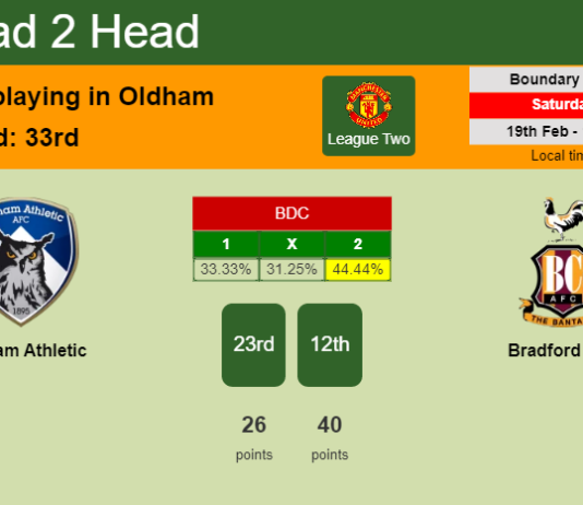 H2H, PREDICTION. Oldham Athletic vs Bradford City | Odds, preview, pick, kick-off time 19-02-2022 - League Two