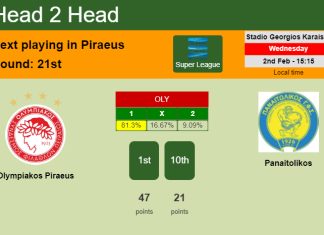 H2H, PREDICTION. Olympiakos Piraeus vs Panaitolikos | Odds, preview, pick, kick-off time 02-02-2022 - Super League
