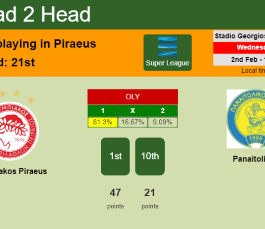 H2H, PREDICTION. Olympiakos Piraeus vs Panaitolikos | Odds, preview, pick, kick-off time 02-02-2022 - Super League