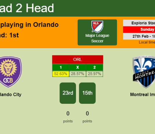 H2H, PREDICTION. Orlando City vs Montreal Impact | Odds, preview, pick, kick-off time 27-02-2022 - Major League Soccer