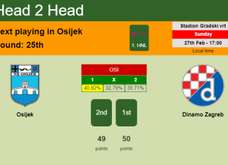 H2H, PREDICTION. Osijek vs Dinamo Zagreb | Odds, preview, pick, kick-off time 27-02-2022 - 1. HNL