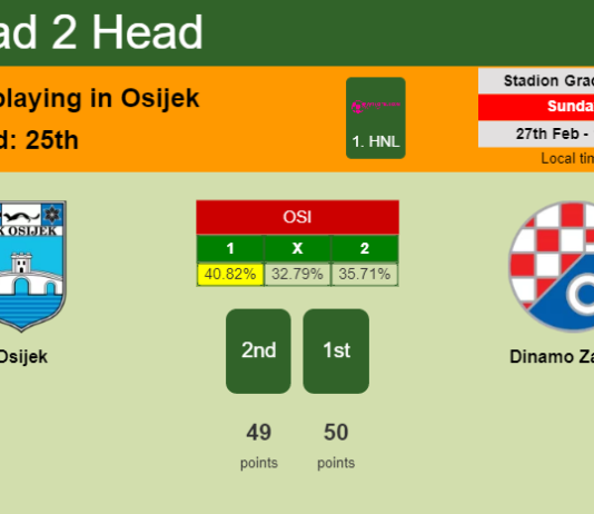 H2H, PREDICTION. Osijek vs Dinamo Zagreb | Odds, preview, pick, kick-off time 27-02-2022 - 1. HNL