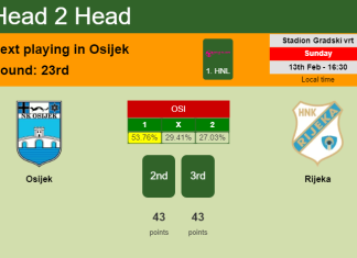 H2H, PREDICTION. Osijek vs Rijeka | Odds, preview, pick, kick-off time 13-02-2022 - 1. HNL