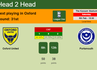 H2H, PREDICTION. Oxford United vs Portsmouth | Odds, preview, pick, kick-off time 05-02-2022 - League One