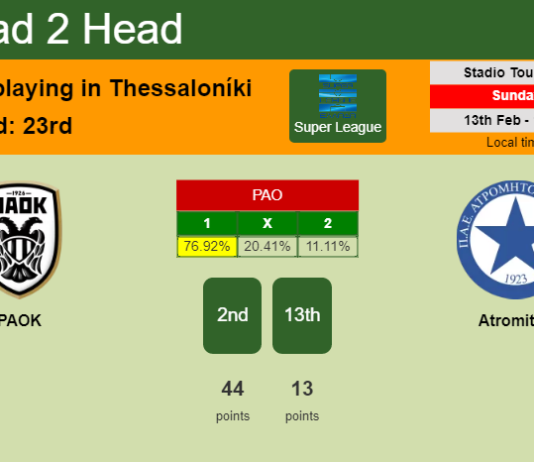 H2H, PREDICTION. PAOK vs Atromitos | Odds, preview, pick, kick-off time 13-02-2022 - Super League