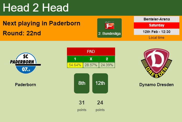 H2H, PREDICTION. Paderborn vs Dynamo Dresden | Odds, preview, pick, kick-off time 12-02-2022 - 2. Bundesliga