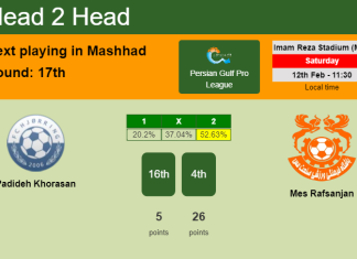 H2H, PREDICTION. Padideh Khorasan vs Mes Rafsanjan | Odds, preview, pick, kick-off time 12-02-2022 - Persian Gulf Pro League