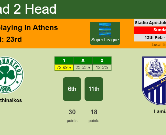 H2H, PREDICTION. Panathinaikos vs Lamia | Odds, preview, pick, kick-off time 13-02-2022 - Super League