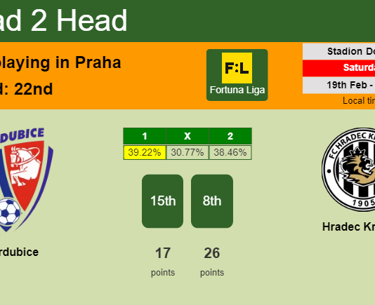 H2H, PREDICTION. Pardubice vs Hradec Králové | Odds, preview, pick, kick-off time 19-02-2022 - Fortuna Liga