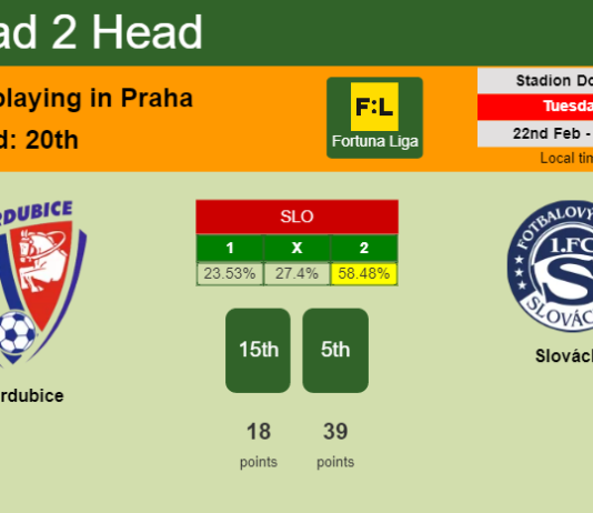 H2H, PREDICTION. Pardubice vs Slovácko | Odds, preview, pick, kick-off time 22-02-2022 - Fortuna Liga