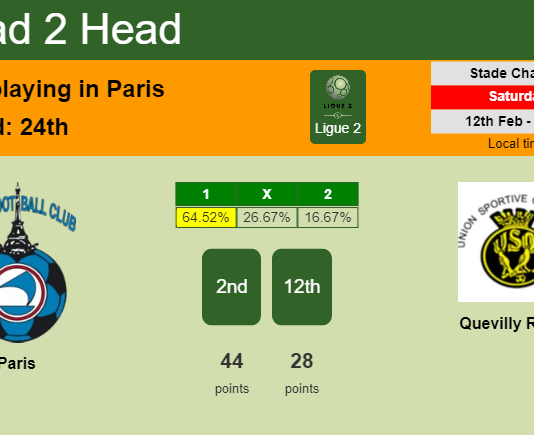 H2H, PREDICTION. Paris vs Quevilly Rouen | Odds, preview, pick, kick-off time 12-02-2022 - Ligue 2