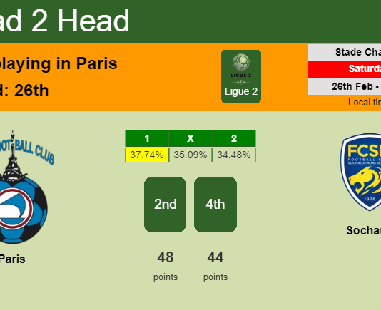 H2H, PREDICTION. Paris vs Sochaux | Odds, preview, pick, kick-off time 26-02-2022 - Ligue 2