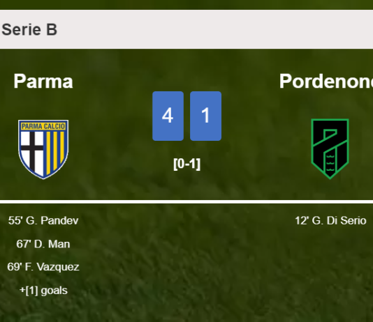 Parma wipes out Pordenone 4-1 showing huge dominance
