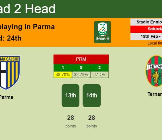 H2H, PREDICTION. Parma vs Ternana | Odds, preview, pick, kick-off time 19-02-2022 - Serie B