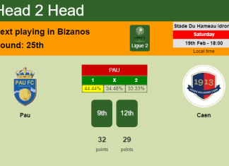 H2H, PREDICTION. Pau vs Caen | Odds, preview, pick, kick-off time 19-02-2022 - Ligue 2