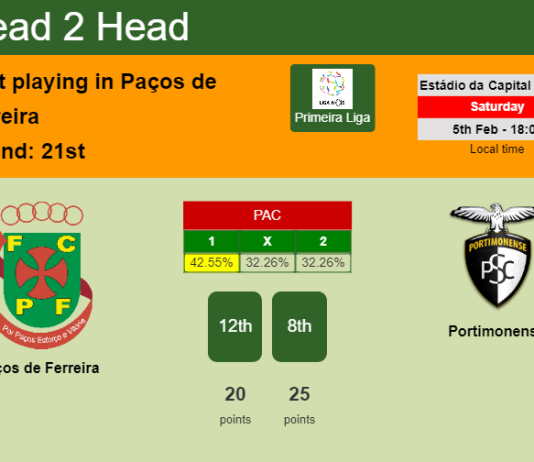 H2H, PREDICTION. Paços de Ferreira vs Portimonense | Odds, preview, pick, kick-off time 05-02-2022 - Primeira Liga
