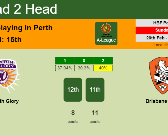 H2H, PREDICTION. Perth Glory vs Brisbane Roar | Odds, preview, pick, kick-off time 20-02-2022 - A-League