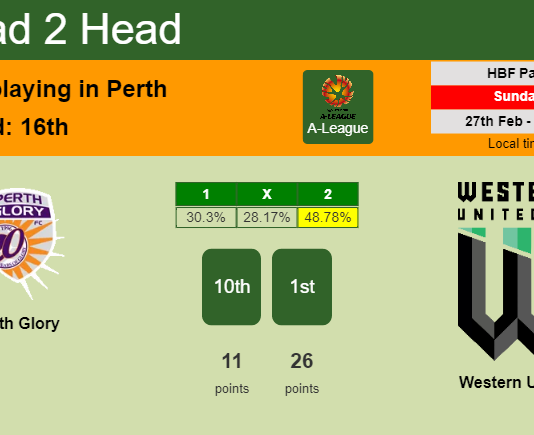 H2H, PREDICTION. Perth Glory vs Western United | Odds, preview, pick, kick-off time 27-02-2022 - A-League