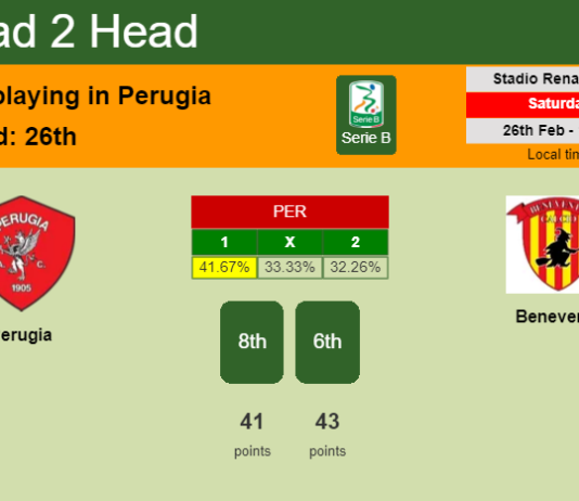 H2H, PREDICTION. Perugia vs Benevento | Odds, preview, pick, kick-off time 26-02-2022 - Serie B