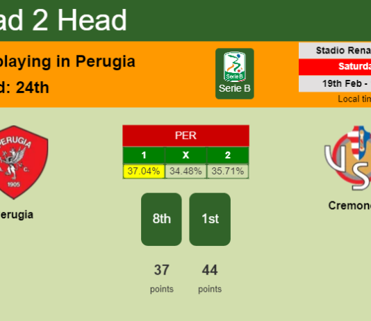 H2H, PREDICTION. Perugia vs Cremonese | Odds, preview, pick, kick-off time 19-02-2022 - Serie B
