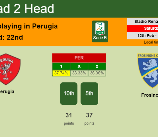H2H, PREDICTION. Perugia vs Frosinone | Odds, preview, pick, kick-off time 12-02-2022 - Serie B