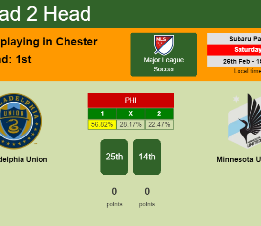 H2H, PREDICTION. Philadelphia Union vs Minnesota United | Odds, preview, pick, kick-off time - Major League Soccer