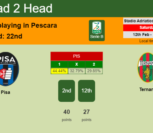 H2H, PREDICTION. Pisa vs Ternana | Odds, preview, pick, kick-off time 12-02-2022 - Serie B