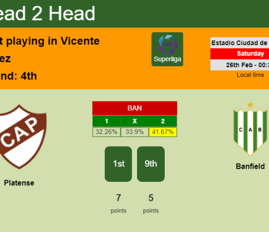 H2H, PREDICTION. Platense vs Banfield | Odds, preview, pick, kick-off time 25-02-2022 - Superliga