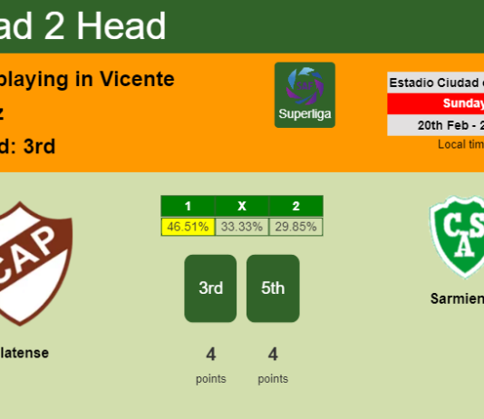 H2H, PREDICTION. Platense vs Sarmiento | Odds, preview, pick, kick-off time 20-02-2022 - Superliga