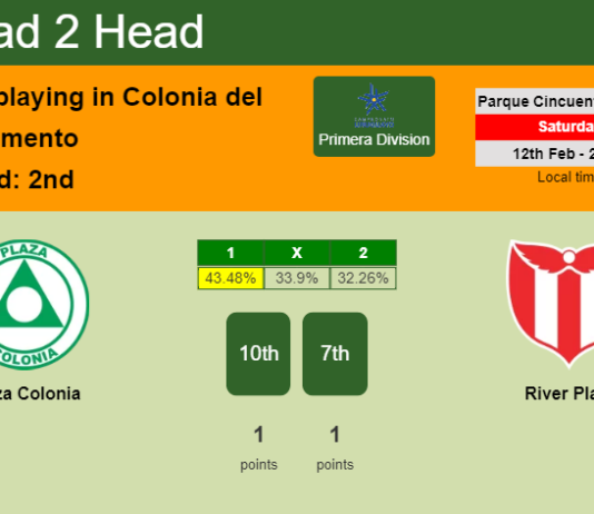 H2H, PREDICTION. Plaza Colonia vs River Plate | Odds, preview, pick, kick-off time 12-02-2022 - Primera Division