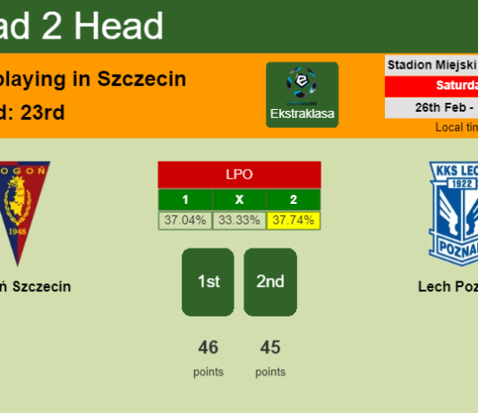 H2H, PREDICTION. Pogoń Szczecin vs Lech Poznań | Odds, preview, pick, kick-off time 26-02-2022 - Ekstraklasa