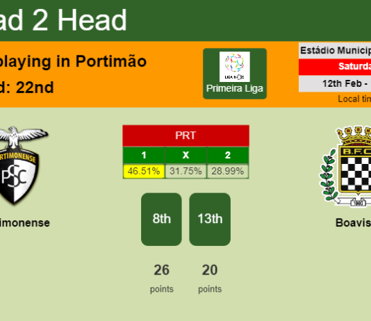H2H, PREDICTION. Portimonense vs Boavista | Odds, preview, pick, kick-off time 12-02-2022 - Primeira Liga