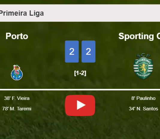 Porto manages to draw 2-2 with Sporting CP after recovering a 0-2 deficit. HIGHLIGHTS