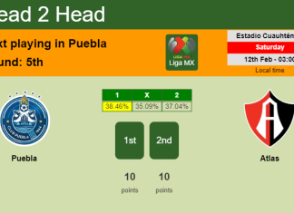H2H, PREDICTION. Puebla vs Atlas | Odds, preview, pick, kick-off time 11-02-2022 - Liga MX