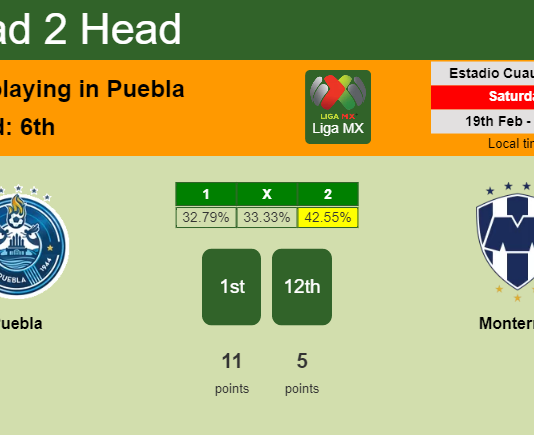 H2H, PREDICTION. Puebla vs Monterrey | Odds, preview, pick, kick-off time 18-02-2022 - Liga MX