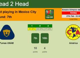 H2H, PREDICTION. Pumas UNAM vs América | Odds, preview, pick, kick-off time 26-02-2022 - Liga MX