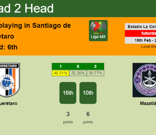 H2H, PREDICTION. Querétaro vs Mazatlán | Odds, preview, pick, kick-off time 19-02-2022 - Liga MX