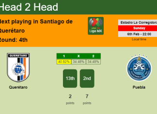 H2H, PREDICTION. Querétaro vs Puebla | Odds, preview, pick, kick-off time 06-02-2022 - Liga MX
