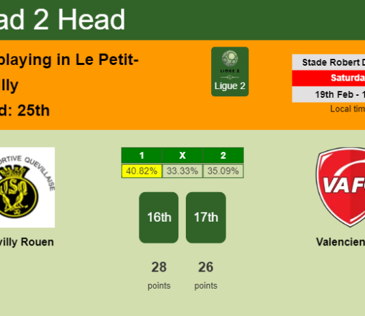 H2H, PREDICTION. Quevilly Rouen vs Valenciennes | Odds, preview, pick, kick-off time 19-02-2022 - Ligue 2