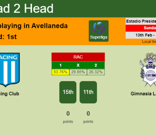 H2H, PREDICTION. Racing Club vs Gimnasia La Plata | Odds, preview, pick, kick-off time 13-02-2022 - Superliga