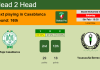 H2H, PREDICTION. Raja Casablanca vs Youssoufia Berrechid | Odds, preview, pick, kick-off time 05-02-2022 - Botola Pro