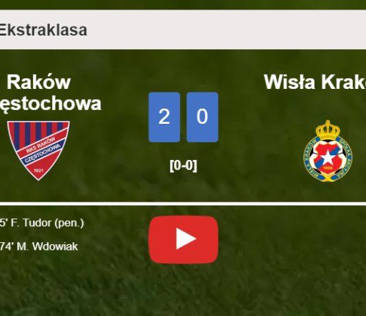 Raków Częstochowa surprises Wisła Kraków with a 2-0 win. HIGHLIGHTS